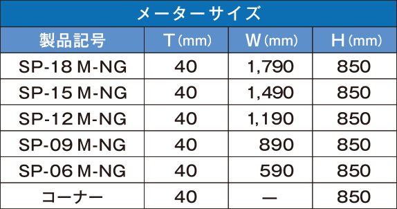 メーターサイズ表