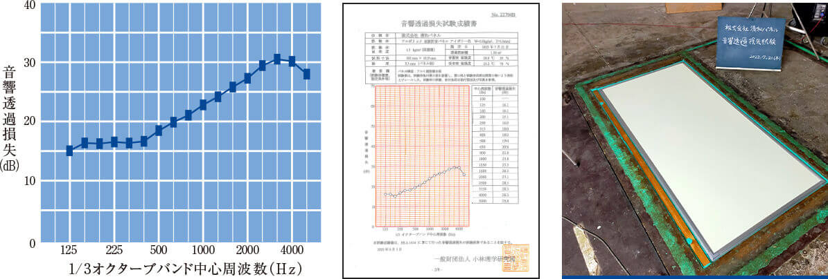 音響透過損失試験成績